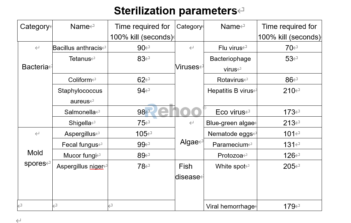 Ultraviolet Sterilizer RH-SJ-2000